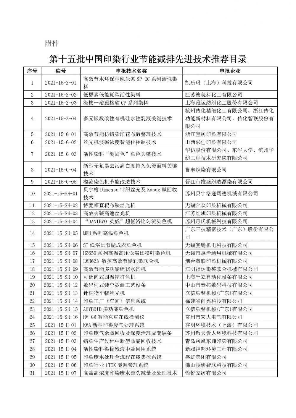 关于发布《第十五批中国印染行业节能减排先进技术推荐目录》的通知_页面_2.jpg