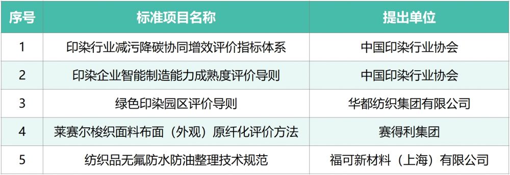 1747099666795314.png 团标立项审查.png